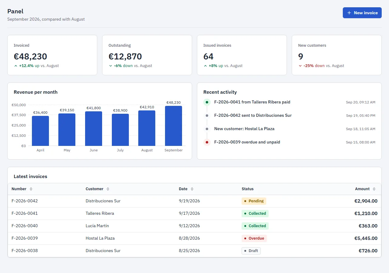 Screenshot of the "Management dashboard" block in the light theme
